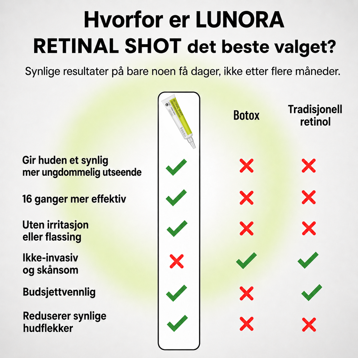 Lunora™ Det næste generations alternativ til retinol