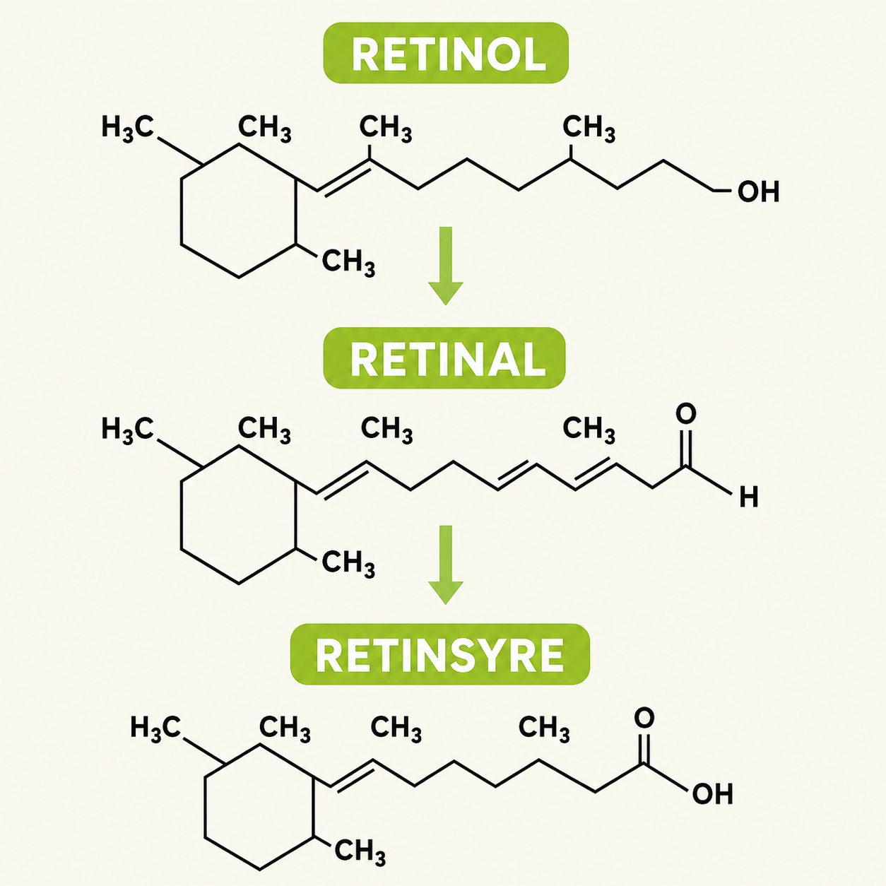 Lunora™ Det næste generations alternativ til retinol